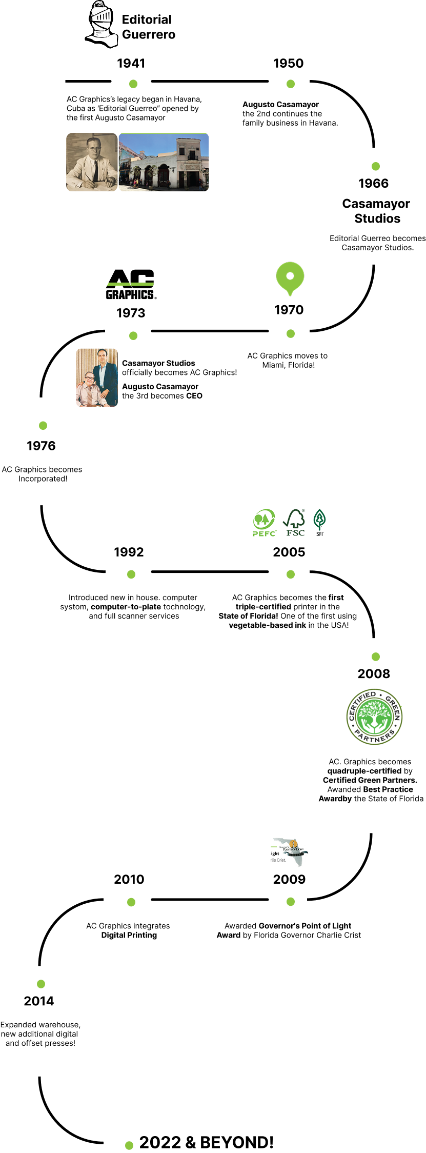 Family-Owned Packaging Company Miami - Expert Folding Cartons & Commercial Printing Services